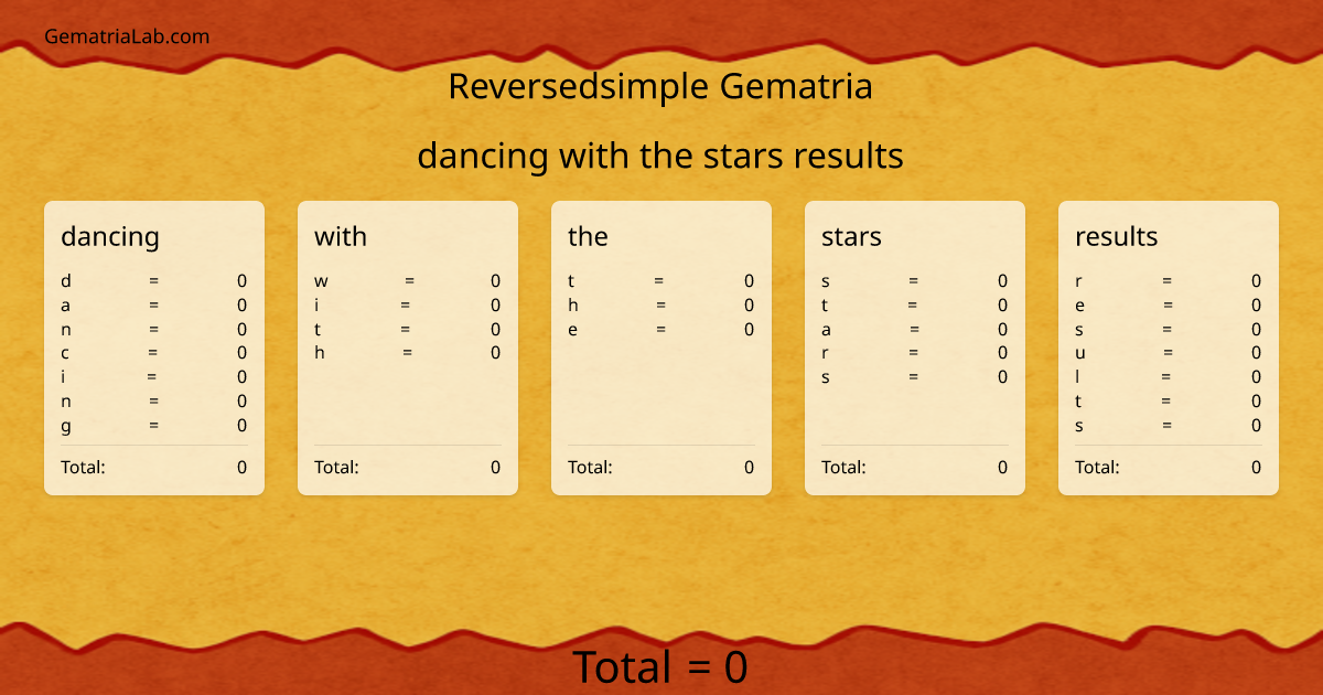 dancing with the stars results in reversedsimple Gematria